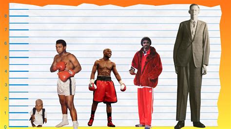 How Tall Is Muhammad Ali Height Comparison Youtube