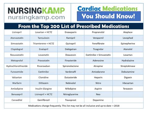 Cardiac Medications Chart For Nurses
