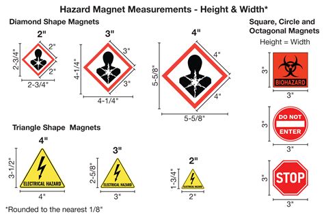Hazmat, Warning and Safety Pictogram Magnets