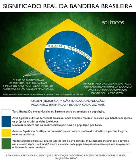 Bandeira Do Brasil Significado