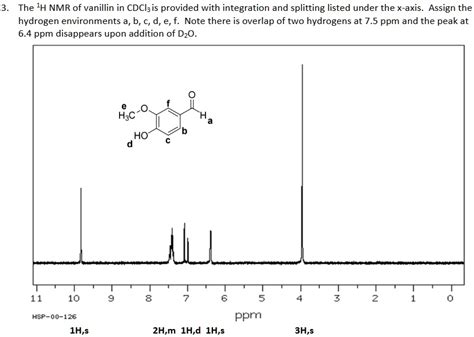 The 1H NMR Of Vanillin In CDCl3 Is Provided With Integration And Splitting Listed Under The X