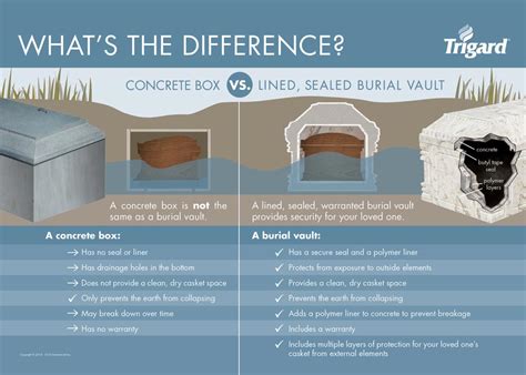 Cremation Urn Vaults Why Do I Need An Urn Vault For Burial Trigard