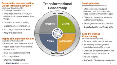 transformational leadership theory explained design talk