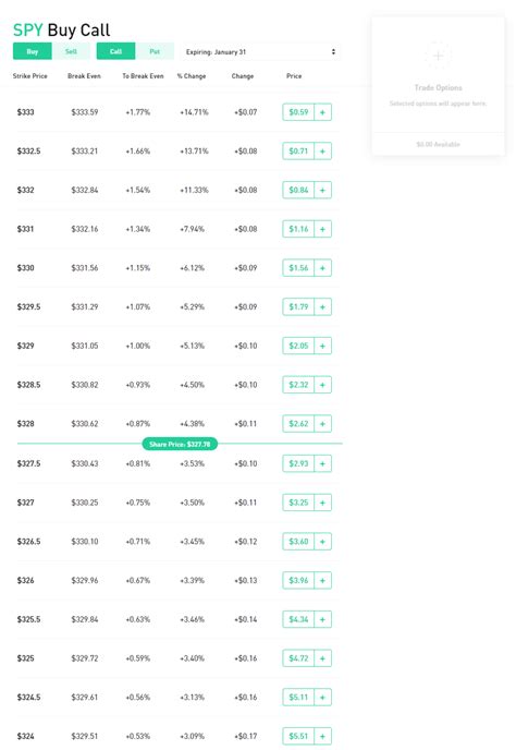 How To Trade Options Essential Options Trading Guide