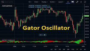 Gator Oscillator Indicator Strategy Formula Stockmaniacs