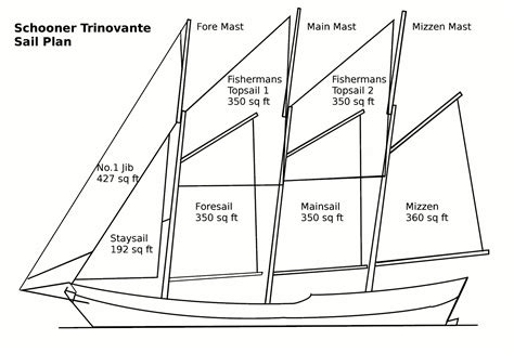 A Schooner Sail Plan Examples Of Reducing Sail Schoonersail