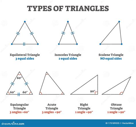 Different Types Of Triangles