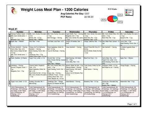 Studies show that people tend to eat more when they're served more food, so getting portions under control is really important for managing weight and blood sugar. Pin auf Diet Meal Plan