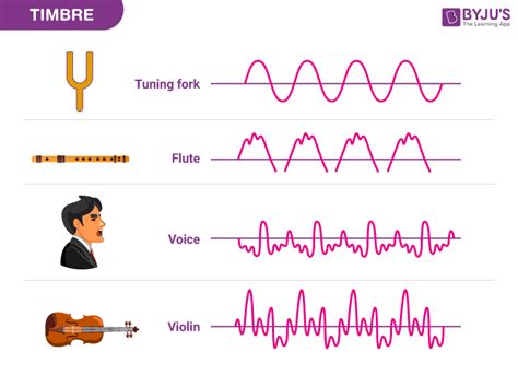 What Is Timbre Theory And Characteristics