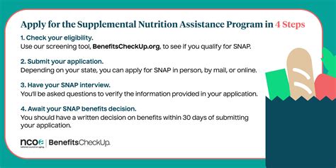 How To Apply Supplemental Nutrition Assistance Program Mississippi
