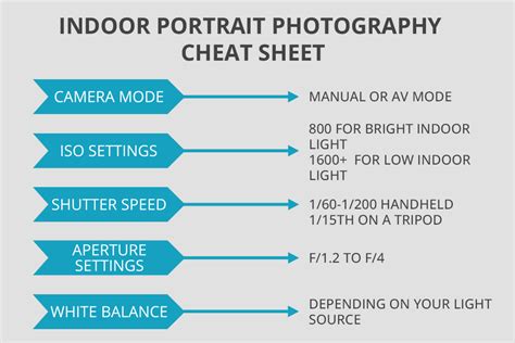 Camera Settings For Portraits Taken Indoors And Outdoors