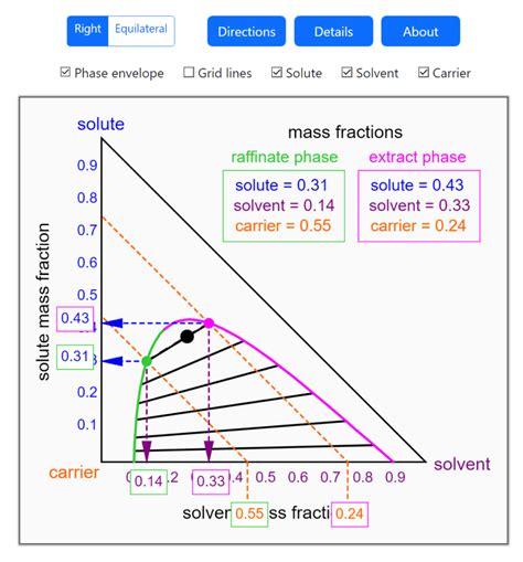 Right Equilateral Triangle Phase Diagrams Learncheme