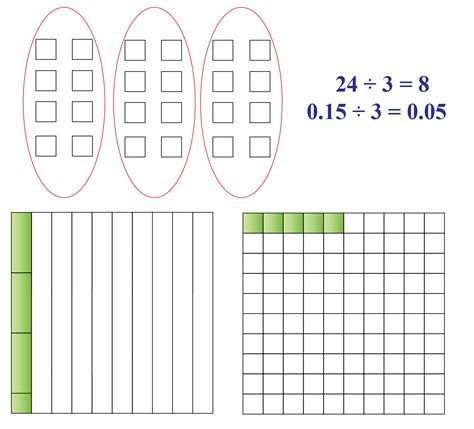 Dividing Decimals Definition Facts And Examples Cuemath
