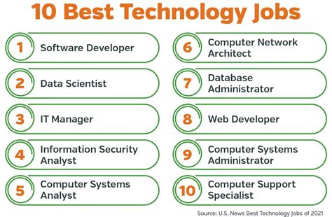 Best Tech Jobs For 2021