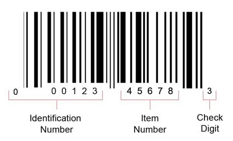 All You Need To Know About Barcodes Techlogitic