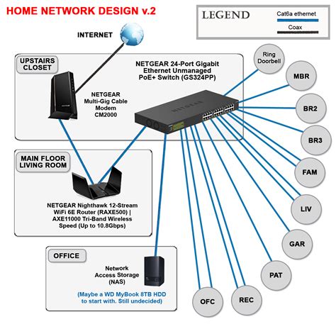 Updated Proposed Diagram For Home Network V20 Rhomenetworking