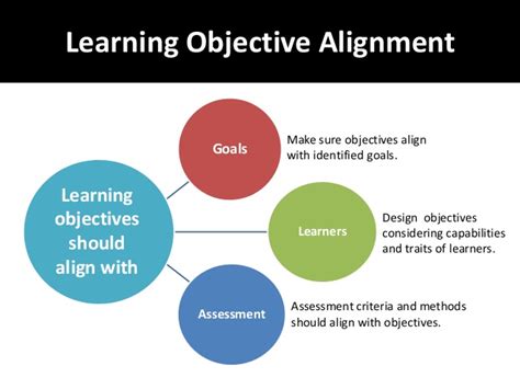 4 Steps To Match Training Goals With Organizational Objectives Reva