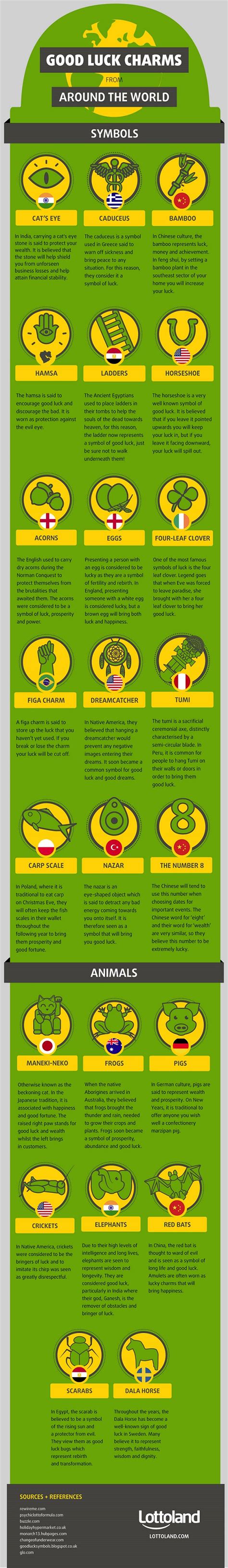 Infographic 23 Good Luck Charms From Around The World