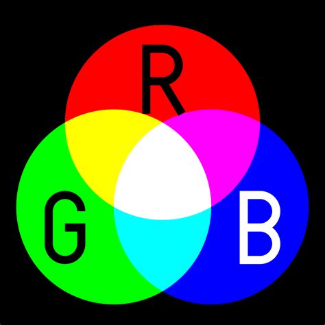 Rgb Definition What Is