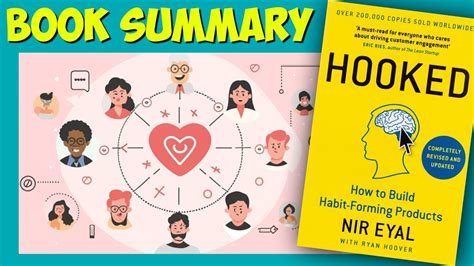 4 Steps To Design Products People Love Hooked Book Summary Nir Eyal