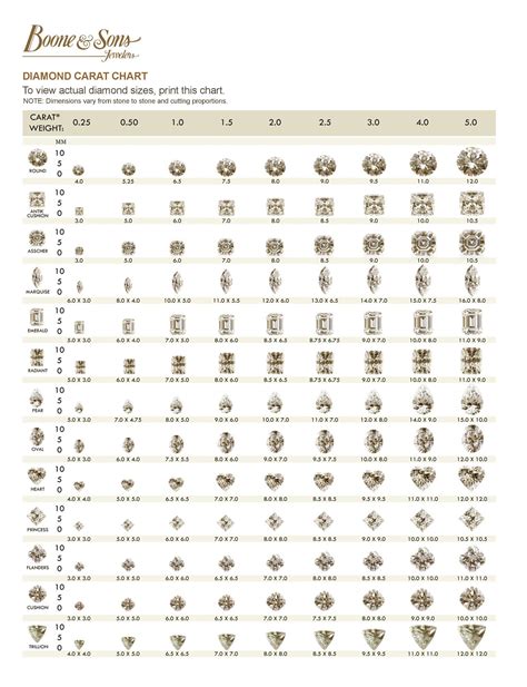 29 Printable Diamond Size Charts And Diamond Color Charts