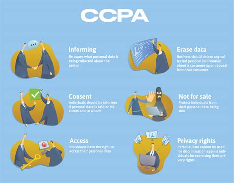 Ccpa Vs Gdpr Key Differences In The Legislation