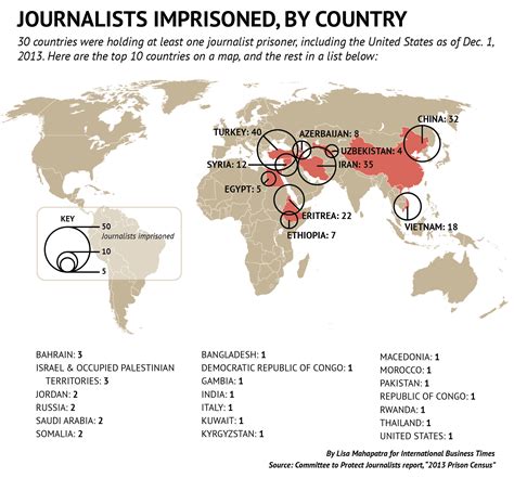 Turkey Iran And China Leading Jailers Of Journalists CHARTS