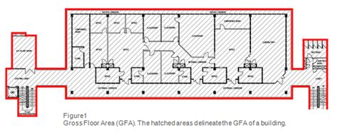 60,905 sqm net lettable area : My Construction Industry: Keluasan Lantai Kasar (Gross ...