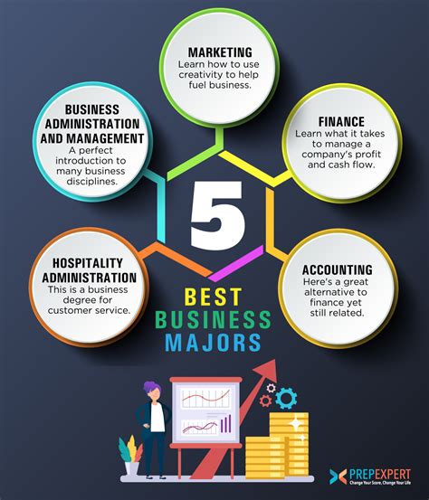 5 Best Business Majors | Prep Expert