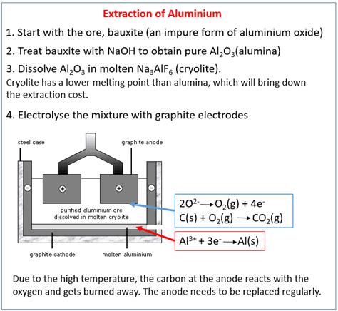 extraction  aluminium examples answers activities experiment