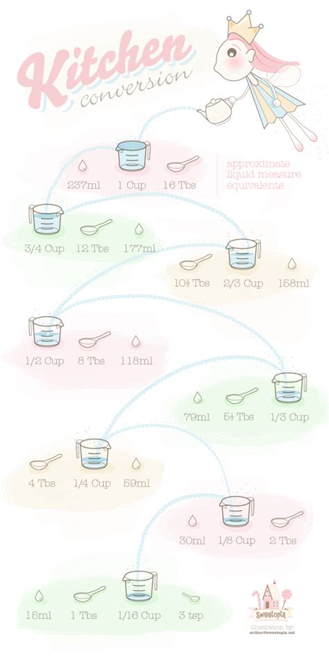 Fluid ounce to planck volume (l³) 7.001*10 99 Baking Conversions | Sweetopia