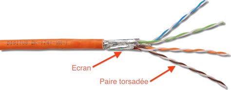 Les Câbles De Communication Pour Le Réseau Ftp Utp Le Blog De L