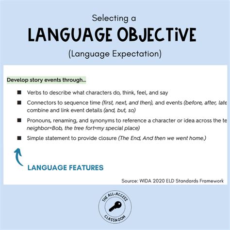 Language Objectives For Lesson Plan Design That Supports Multilingual
