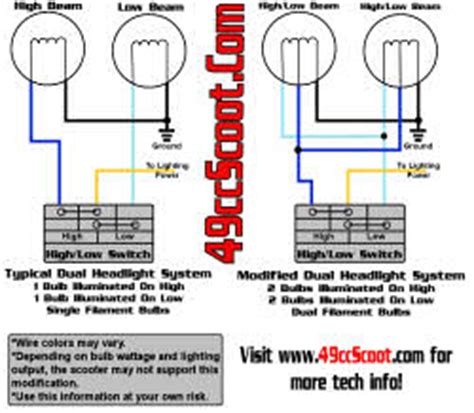 A taotao atm 50cc gy6 wiring diagram. Tao tao thunder 50 headlights | 49ccScoot.com Scooter Forums
