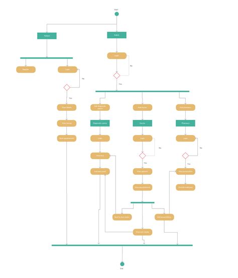 Draw A Class Diagram For Hospital Management System Wiring Diagram