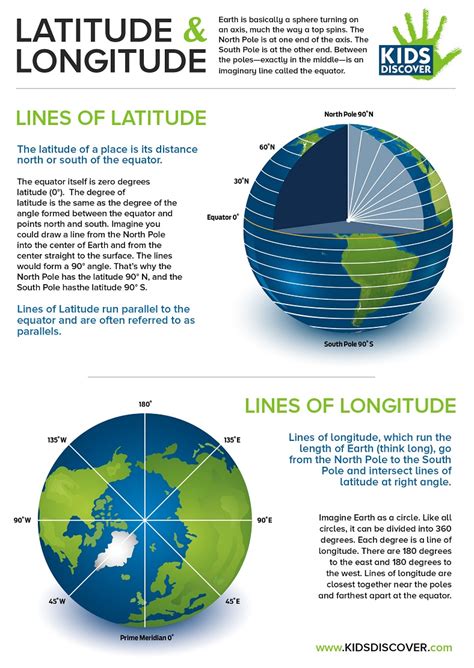 Infographic Latitude And Longitude Kids Discover