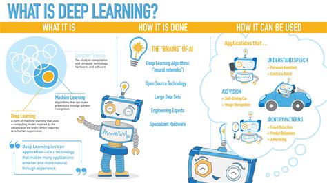 Chart What Is Deep Learning Infographictv Number One