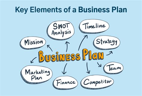 12 Key Elements Of A Business Plan Top Components Explained