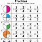 Identifying Fractions Worksheets