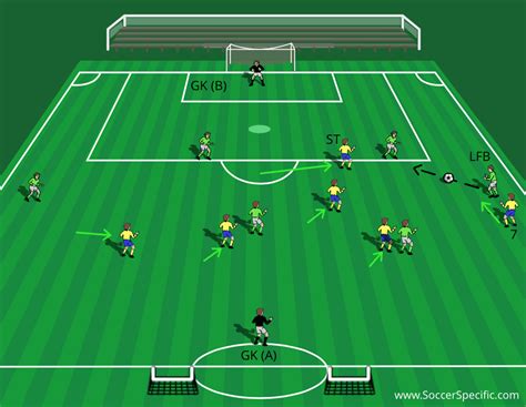 Transitions To Defend | SoccerSpecific