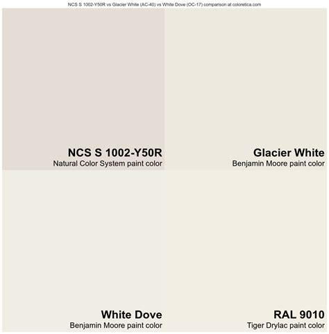 Natural Color System NCS S 1002 Y50R Vs Benjamin Moore Glacier White