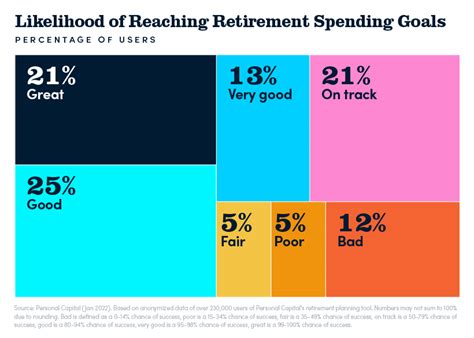 Retirement Spending How Much Do Americans Plan To Spend Annually