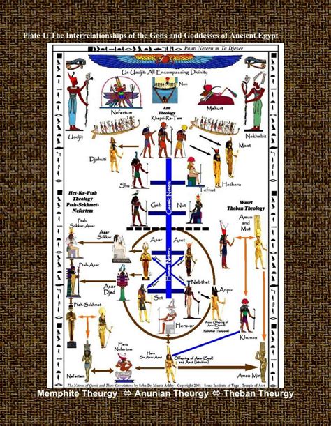the kemetic tree of life ancient egyptian religion kabbalah ancient egyptian religion