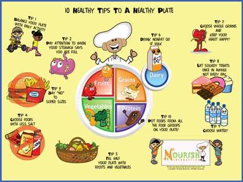 My Plate 10 Healthy Tips Poster Nourish Interactive Nutrition
