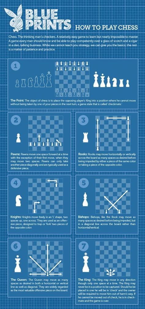 Everyone Should Know How To Play Chess Allthingschess Learn Chess