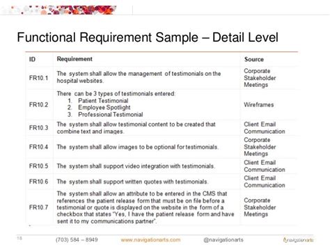 Functional Requirement Sample Detail