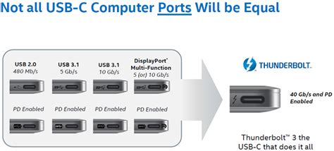 Frequently Asked Questions Faqs About The Thunderbolt Port On A Dell