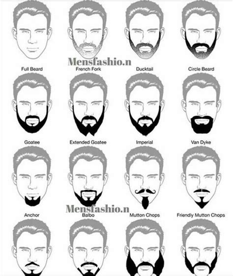 Facial Hair Guide Mens Facial Hair Styles Facial Hair Grooming Men