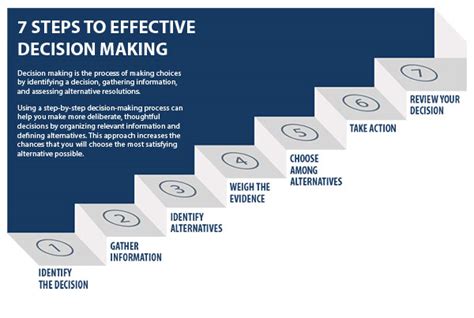 What Is Decision Making Process In Business The Mumpreneur Show