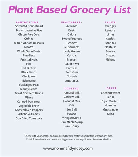 Whole food plant based recipes for beginners. Plant Based Diet on a Budget for Beginners - Momma Fit ...